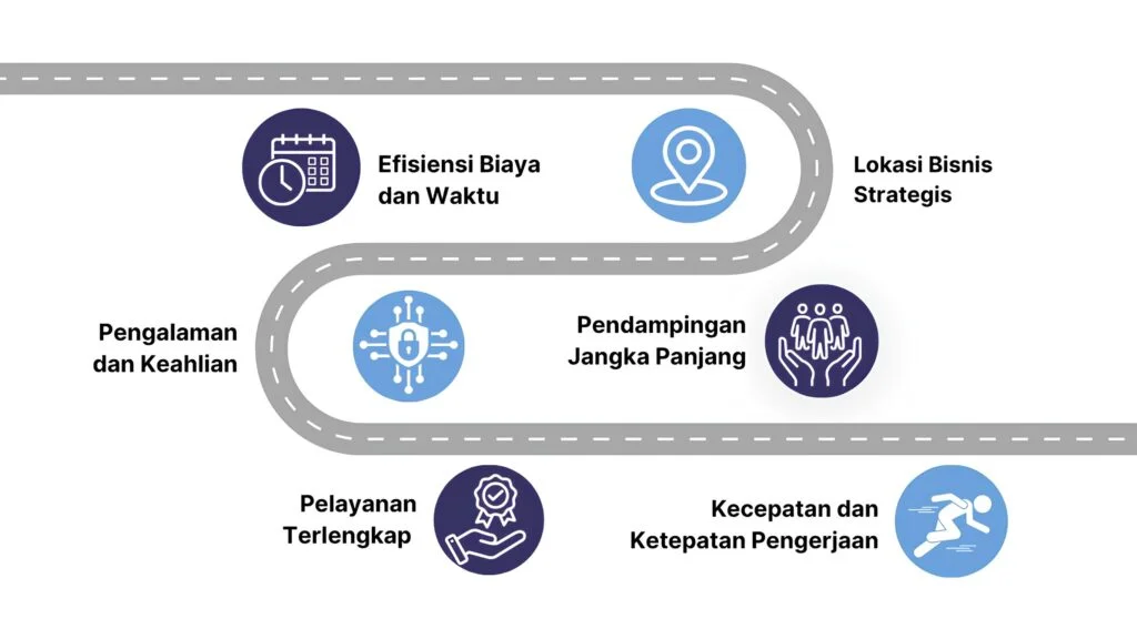 Keuntungan Layanan Kami legalitas usaha, virtual office, laporan pajak, virtual office jakarta, pembuatan pt, pembuatan cv, pembuatan pt perorangan, digital marketing, digital marketing Jakarta, apa itu digital marketing, digital marketing adalah, konsultasi bisnis, umkm Indonesia, umkm Jakarta, webinar gratis, webinar umkm, belajar digital marketing, meeting room Jakarta timur, virtual office cakung, konsultasi bisnis gratis